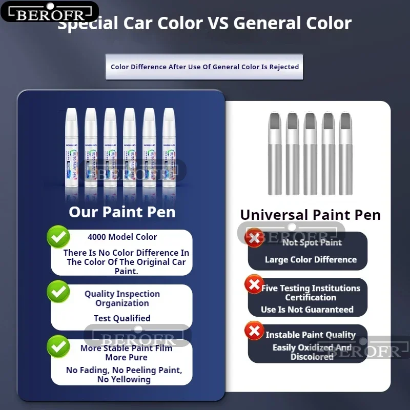Untuk Tesla Model Y Kit Pena S - Model Kit Paint Remover ulasan dan harga